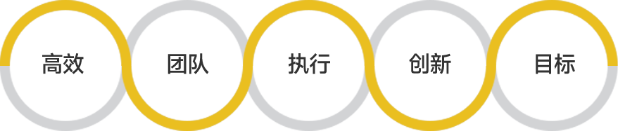 公司理念